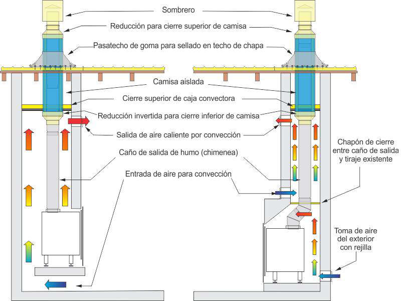 Plano de instalación para hogares empotrados