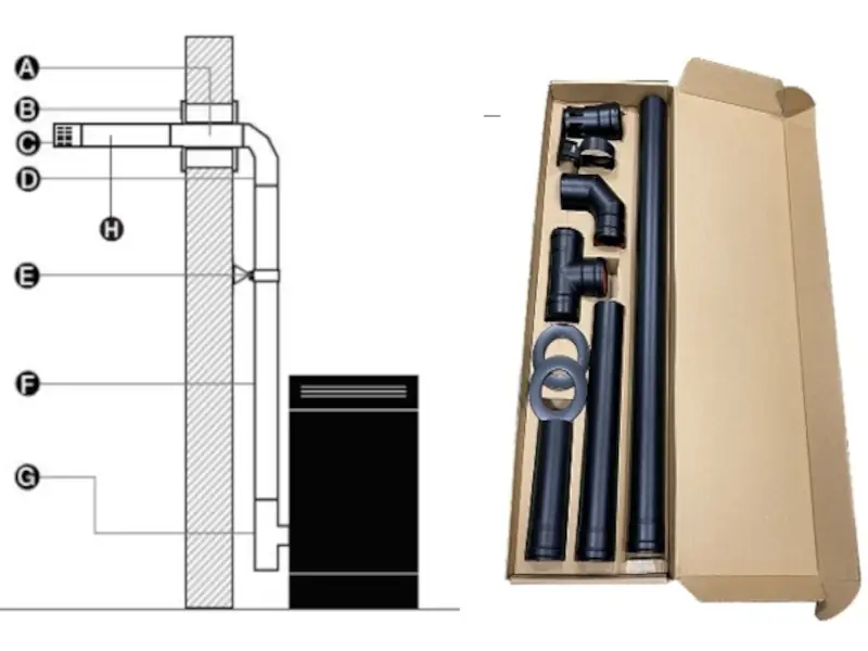 Kit para instalación de estufa a pellets para interior - marca Ñuke