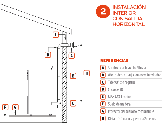 Salida interior