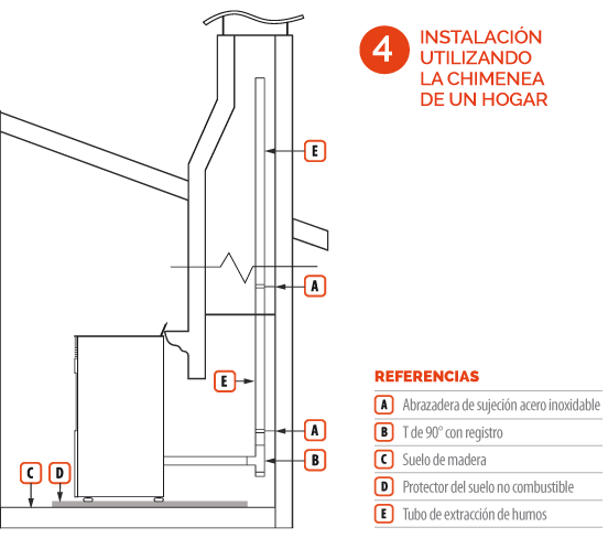 Instalación dentro de un hogar