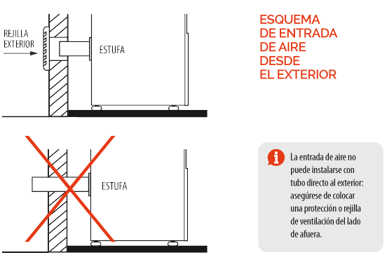 Toma de aire exterior